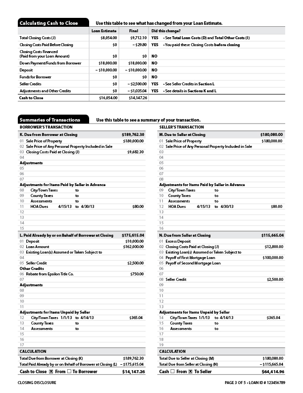 Page 3: Cash needed to close and a summary of the transaction